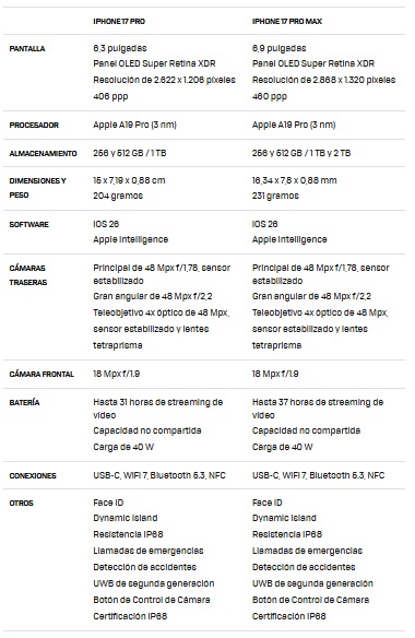 IPhone 17 2025: características, precio y fecha de lanzamiento 4 iPhone 17 Pro Max foto 6 2